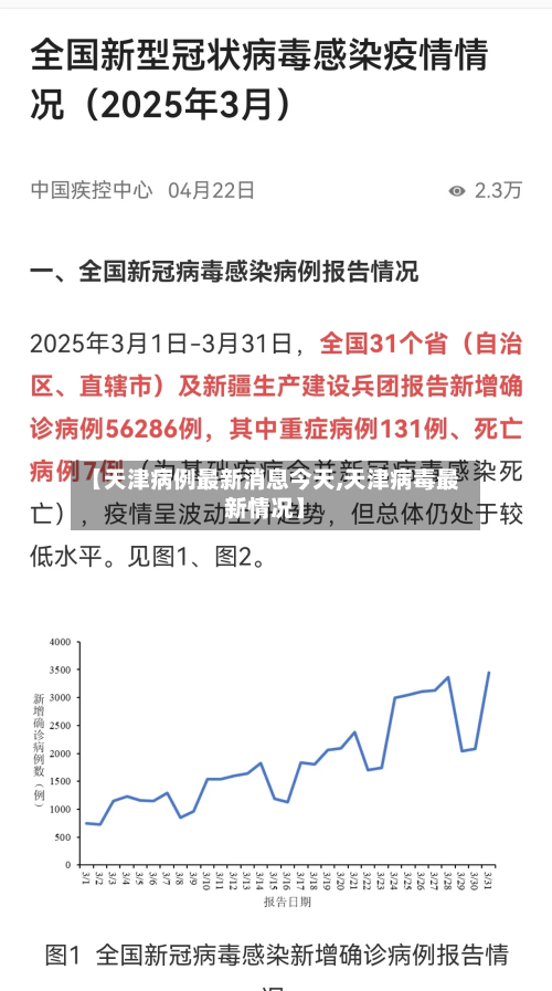 【天津病例最新消息今天,天津病毒最新情况】