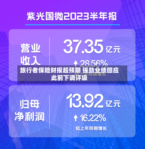 旅行者保险财报超预期 强劲业绩回应此前下调评级-第2张图片