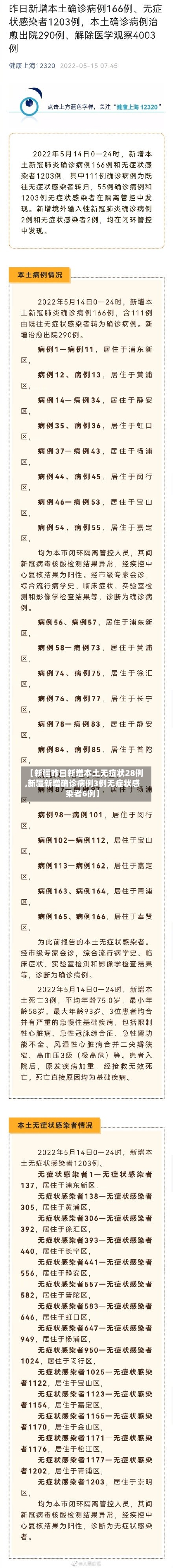 【新疆昨日新增本土无症状28例,新疆新增确诊病例3例无症状感染者6例】-第2张图片