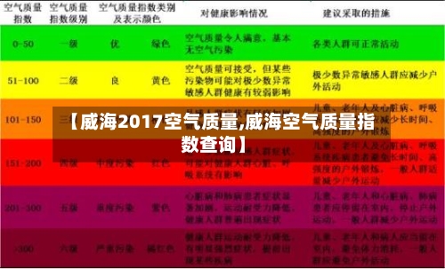 【威海2017空气质量,威海空气质量指数查询】-第2张图片