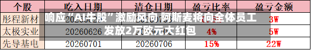 响应“AI牛股”激励风向 阿斯麦将向全体员工发放2万欧元大红包-第2张图片