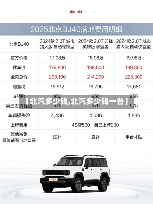 【北汽多少钱,北汽多少钱一台】-第3张图片
