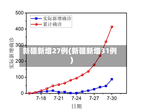 新疆新增27例(新疆新增31例)-第2张图片