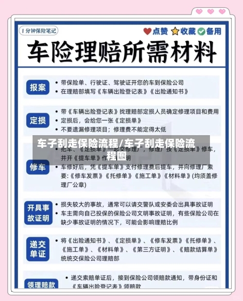 车子刮走保险流程/车子刮走保险流程图