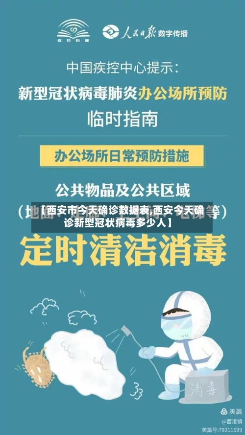 【西安市今天确诊数据表,西安今天确诊新型冠状病毒多少人】