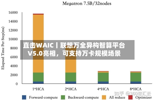 直击WAIC丨联想万全异构智算平台V5.0亮相，可支持万卡规模场景-第2张图片