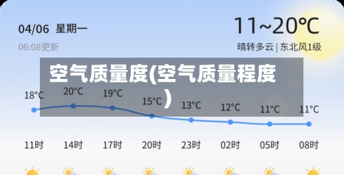 空气质量度(空气质量程度)