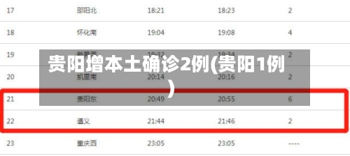 贵阳增本土确诊2例(贵阳1例)-第2张图片