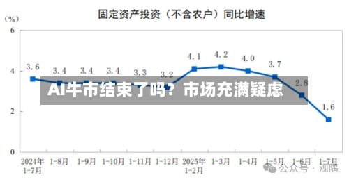 AI牛市结束了吗?市场充满疑虑-第2张图片