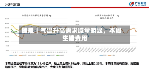 费用周报｜气温升高需求减量明显，本周生猪费用下滑-第2张图片