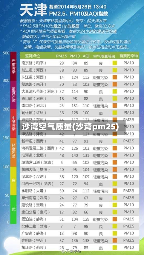 沙湾空气质量(沙湾pm25)
