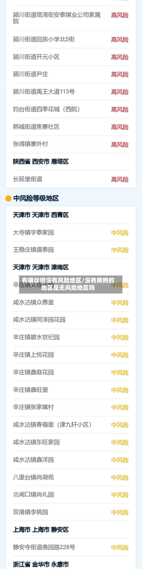 有确诊但没有风险地区/没有病例的地区是无风险地区吗
