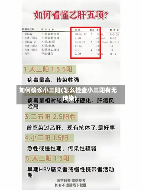 如何确诊小三阳(怎么检查小三阳有无传染)-第2张图片