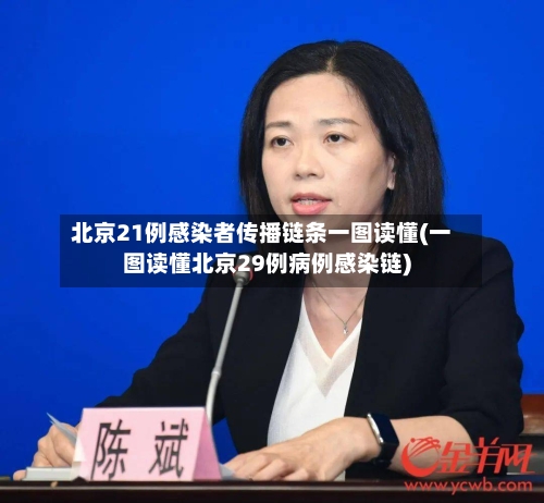 北京21例感染者传播链条一图读懂(一图读懂北京29例病例感染链)