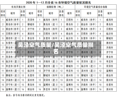 吴泾空气质量/吴泾空气质量排名-第2张图片