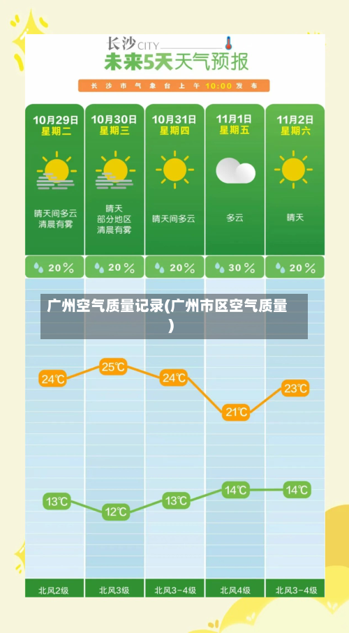 广州空气质量记录(广州市区空气质量)-第3张图片