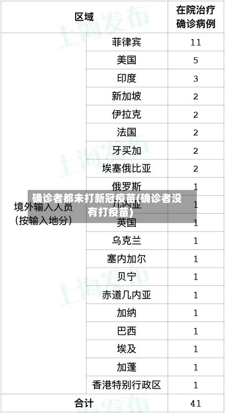 确诊者都未打新冠疫苗(确诊者没有打疫苗)-第2张图片