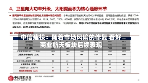 中信建投:随着市场风偏的修复 看好商业航天板块后续表现