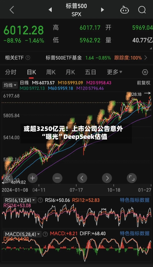 或超3250亿元！上市公司公告意外“曝光”DeepSeek估值-第3张图片