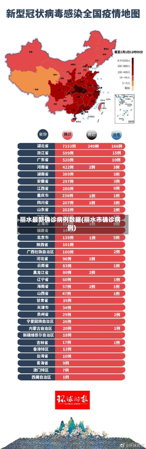 丽水最新确诊病例数据(丽水市确诊病例)
