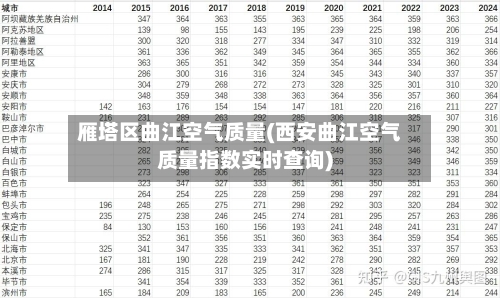 雁塔区曲江空气质量(西安曲江空气质量指数实时查询)