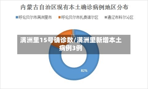 满洲里15号确诊数/满洲里新增本土病例3例