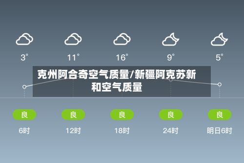 克州阿合奇空气质量/新疆阿克苏新和空气质量