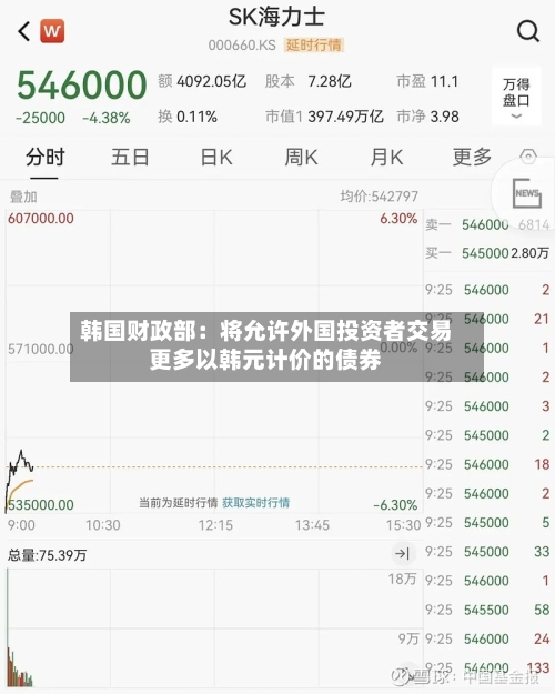 韩国财政部:将允许外国投资者交易更多以韩元计价的债券-第2张图片