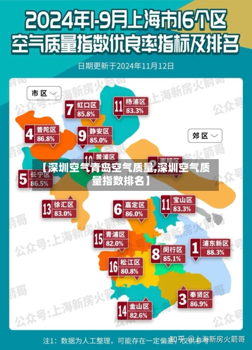 【深圳空气青岛空气质量,深圳空气质量指数排名】-第2张图片