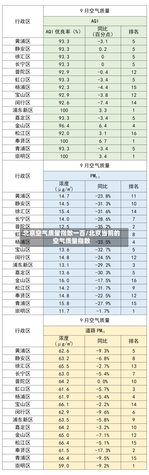 北京空气质量指数一百/北京当前的空气质量指数