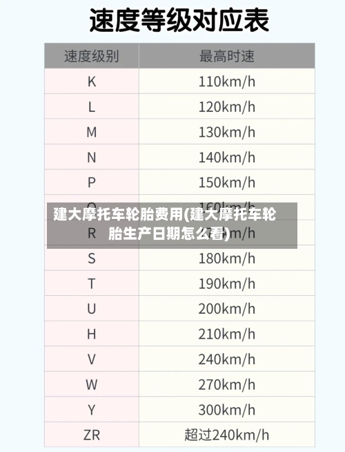 建大摩托车轮胎费用(建大摩托车轮胎生产日期怎么看)