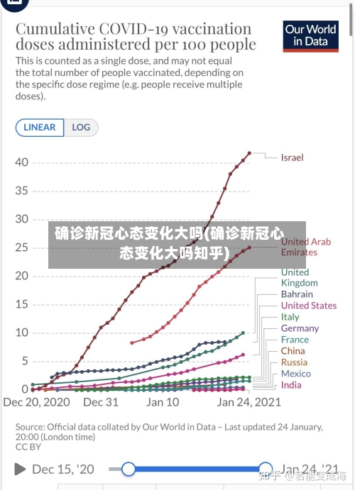 确诊新冠心态变化大吗(确诊新冠心态变化大吗知乎)