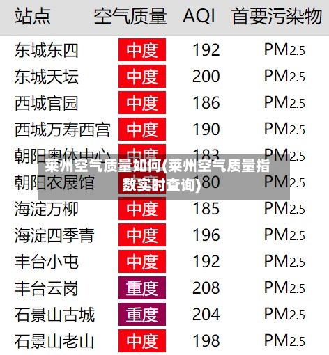 莱州空气质量如何(莱州空气质量指数实时查询)