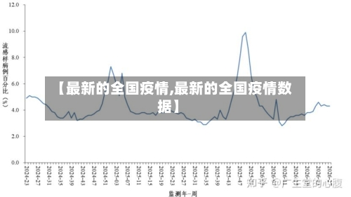 【最新的全国疫情,最新的全国疫情数据】