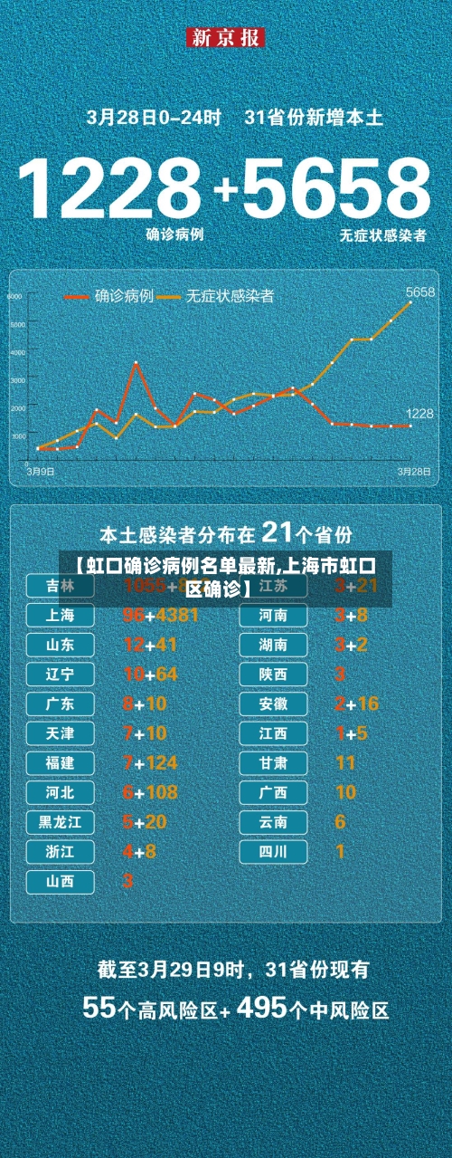 【虹口确诊病例名单最新,上海市虹口区确诊】-第2张图片