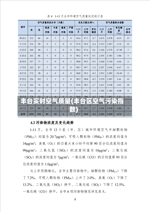 丰台实时空气质量(丰台区空气污染指数)-第2张图片