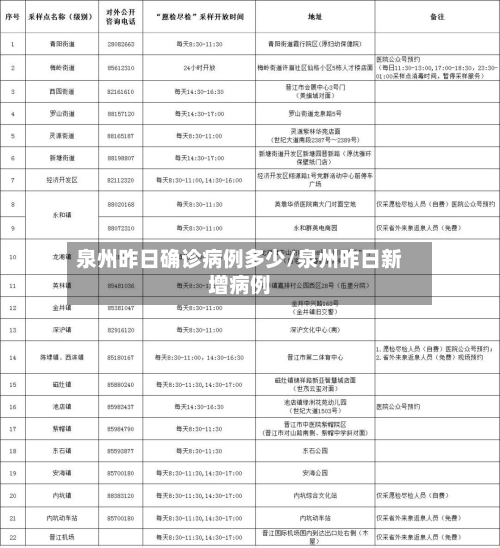 泉州昨日确诊病例多少/泉州昨日新增病例