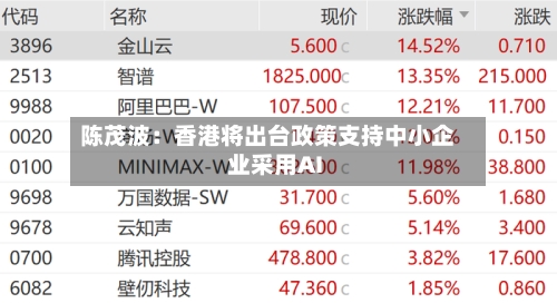 陈茂波:香港将出台政策支持中小企业采用AI-第2张图片