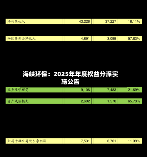 海峡环保:2025年年度权益分派实施公告-第3张图片