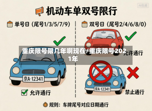 重庆限号限几年啊现在/重庆限号2021年