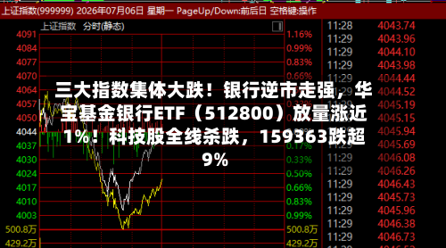三大指数集体大跌！银行逆市走强	，华宝基金银行ETF（512800）放量涨近1%！科技股全线杀跌，159363跌超9%-第3张图片