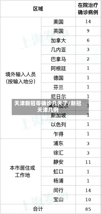 天津新冠零确诊几天了/新冠天津几例-第3张图片