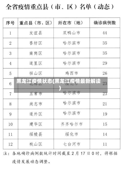 黑龙江疫情状态(黑龙江疫情最新解读)
