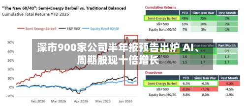 深市900家公司半年报预告出炉 AI、周期股现十倍增长-第3张图片
