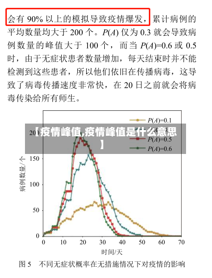 【疫情峰值,疫情峰值是什么意思】-第2张图片