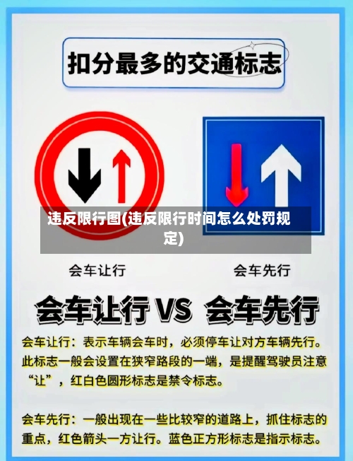 违反限行图(违反限行时间怎么处罚规定)