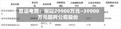 世运电路:拟以20000万元—30000万元回购公司股份-第2张图片