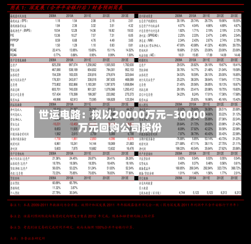 世运电路:拟以20000万元—30000万元回购公司股份-第1张图片