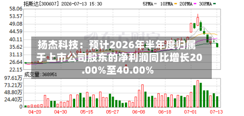 扬杰科技:预计2026年半年度归属于上市公司股东的净利润同比增长20.00%至40.00%-第2张图片
