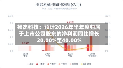 扬杰科技:预计2026年半年度归属于上市公司股东的净利润同比增长20.00%至40.00%-第3张图片